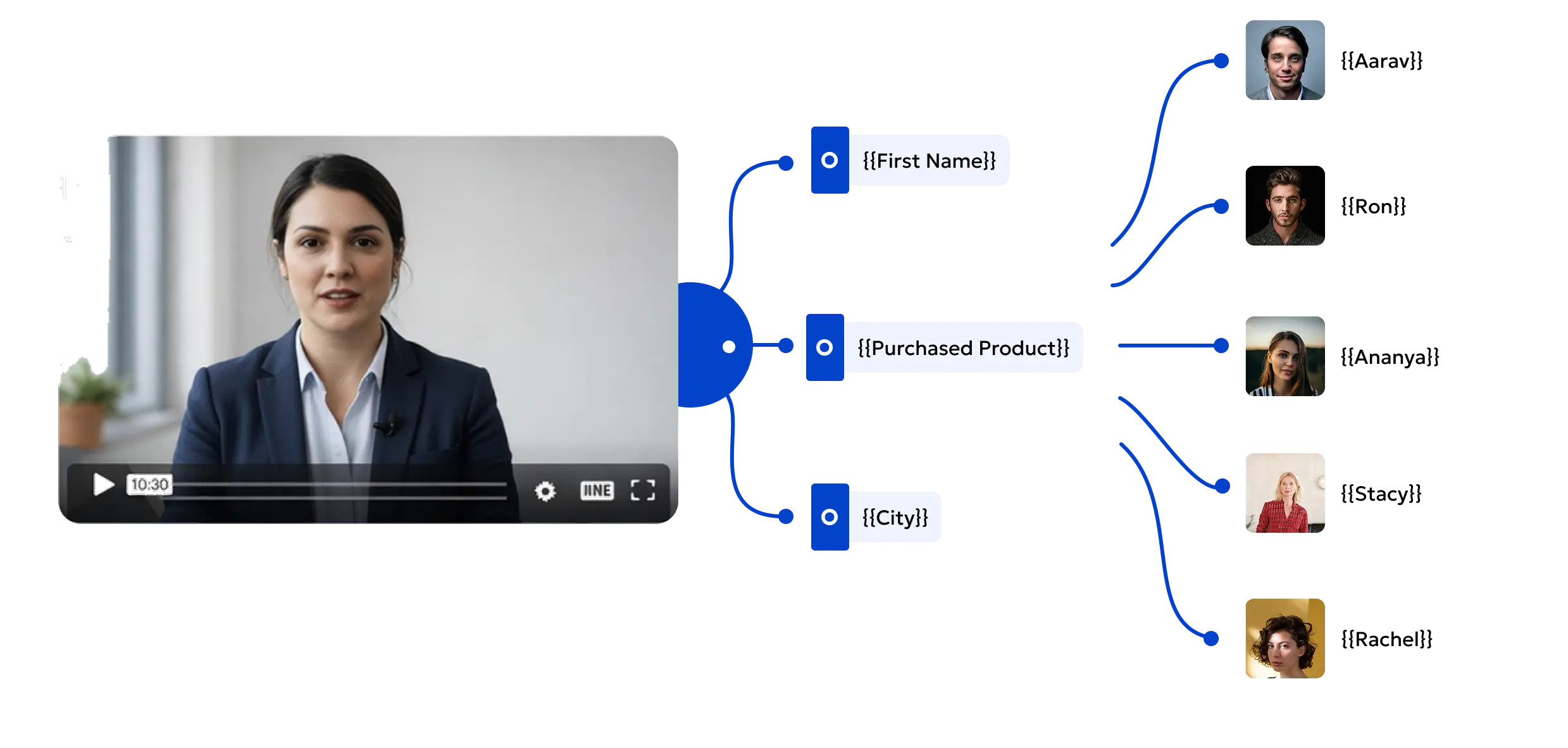AI personalization video