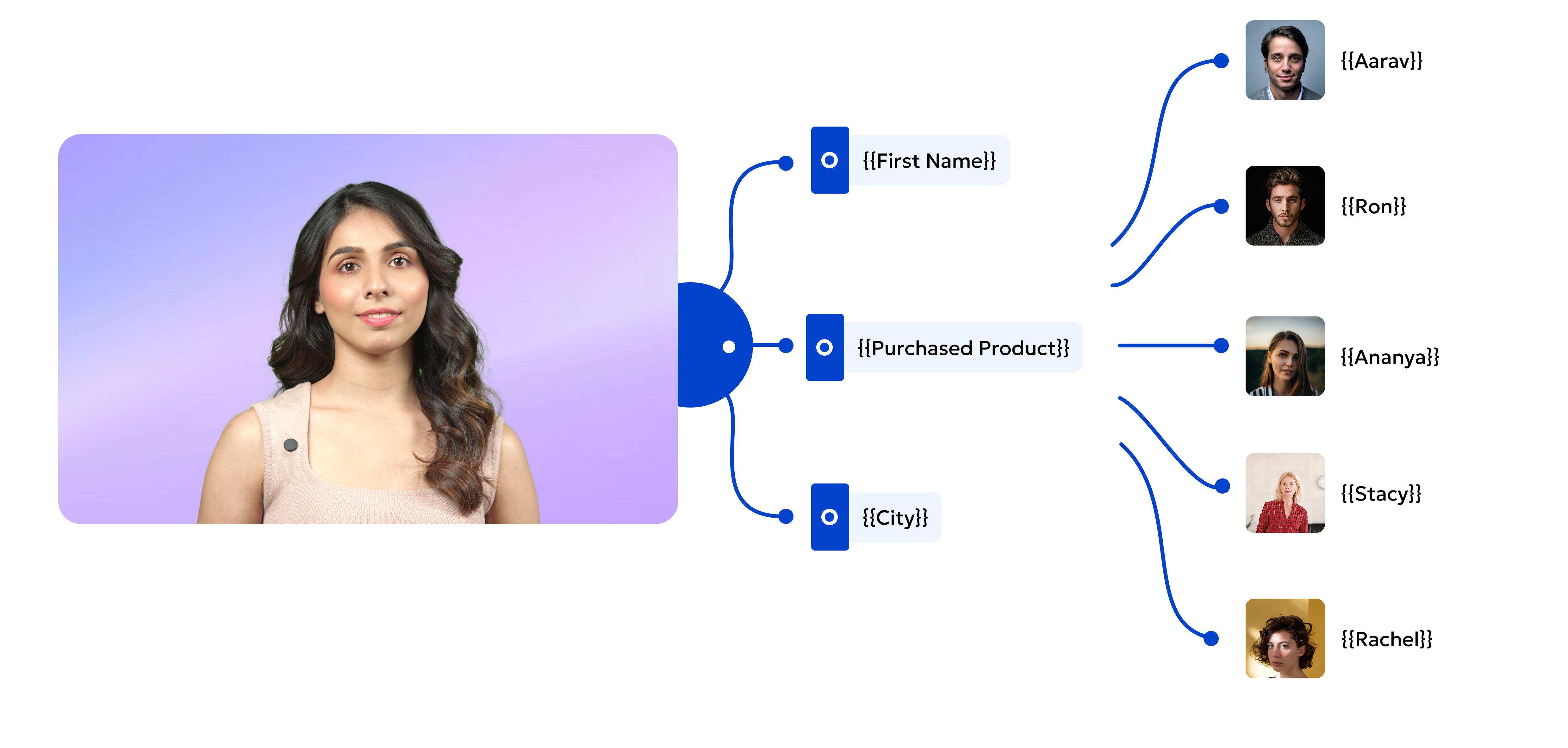 AI personalization video